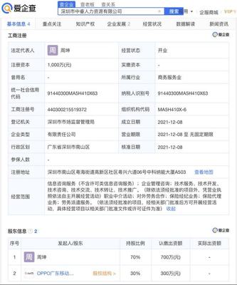 愛企查顯示:OPPO參股成立人力資源公司,注冊資本1000萬元